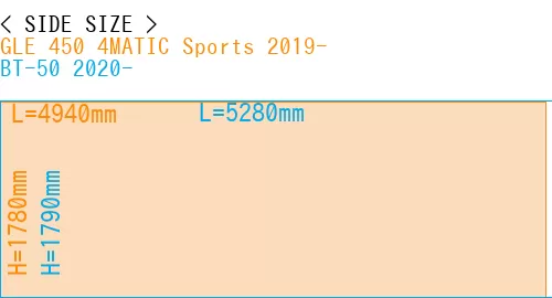 #GLE 450 4MATIC Sports 2019- + BT-50 2020-